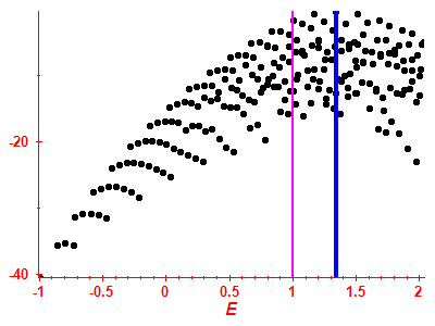 Strength function log